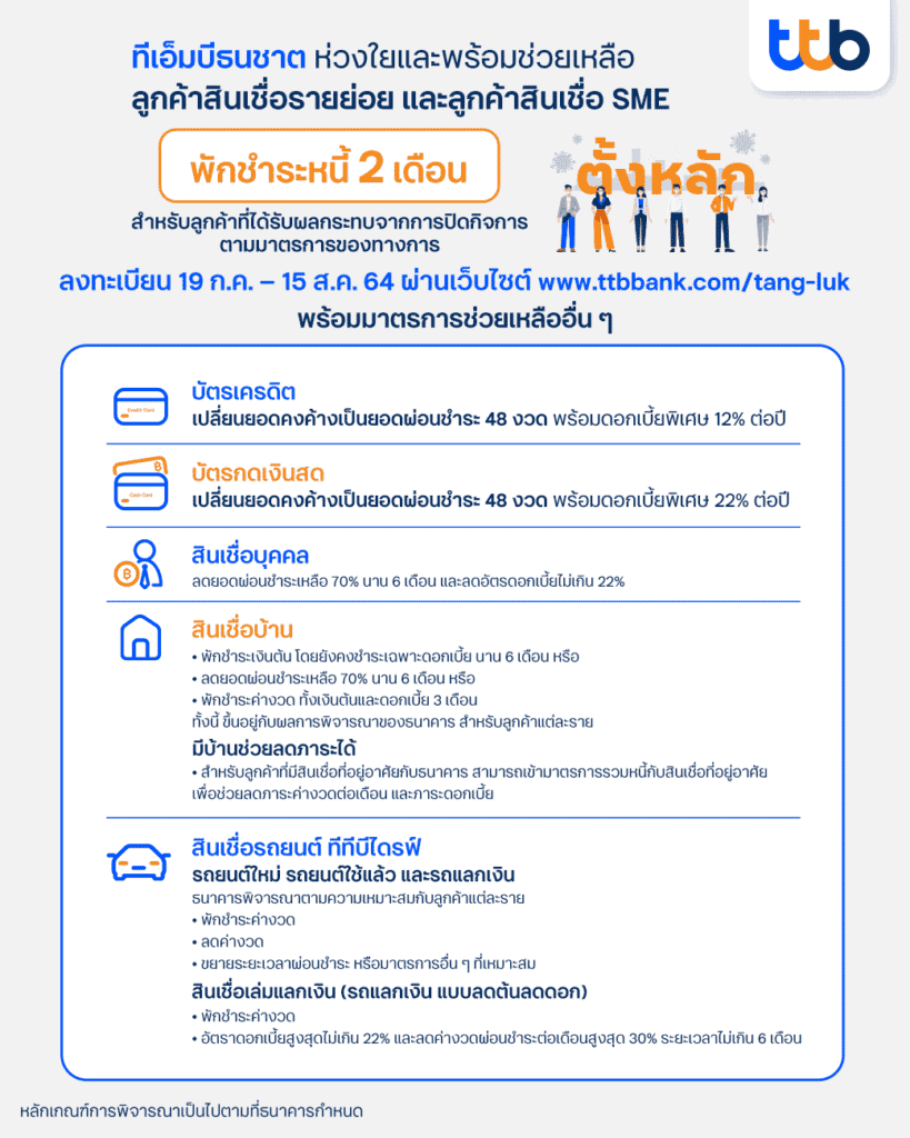 [อัปเดต ก.ค. 64] สรุปแบงก์ที่เข้าร่วม ลงทะเบียน "พักหนี้" 2 เดือน มีที่ไหนบ้าง ?