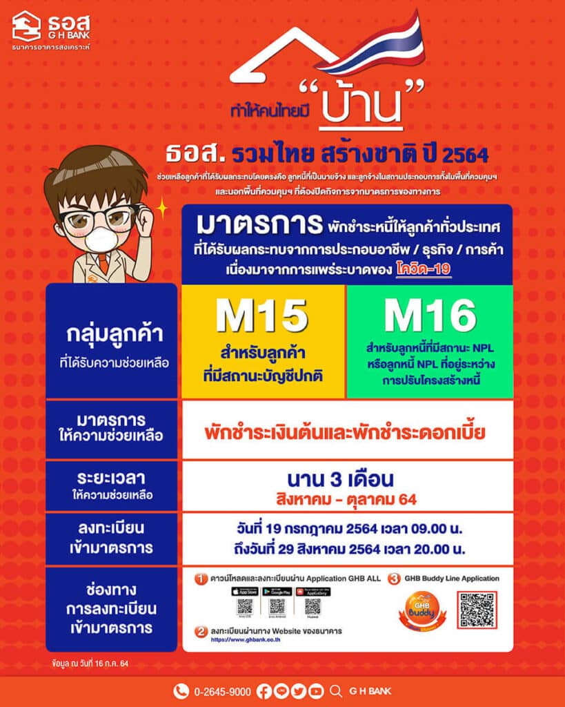 [อัปเดต ก.ค. 64] สรุปแบงก์ที่เข้าร่วม ลงทะเบียน "พักหนี้" 2 เดือน มีที่ไหนบ้าง ?