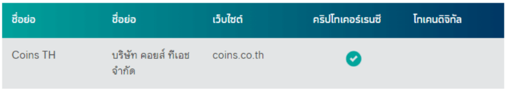 [สรุปโพสต์เดียวจบ] ทำไม "ก.ล.ต. ไม่อนุญาต" ให้ Binance ทำธุรกิจในไทย ?
