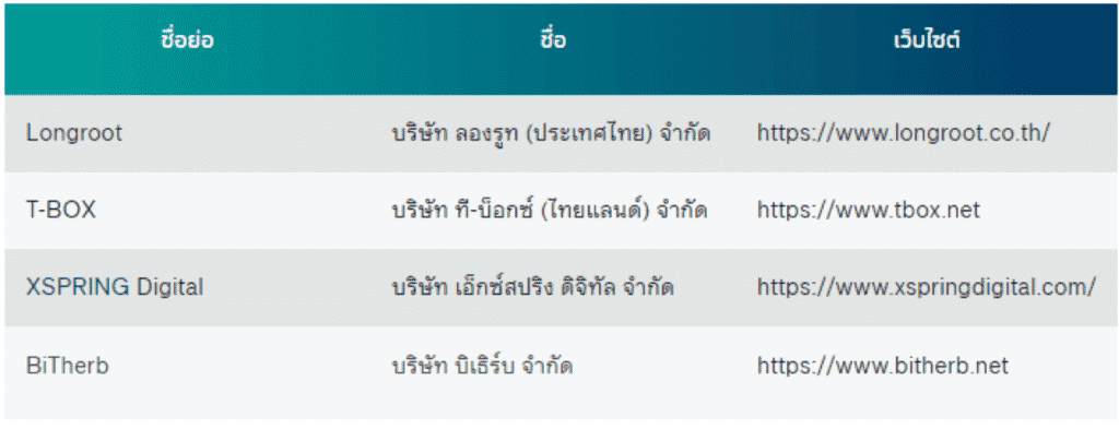 [สรุปโพสต์เดียวจบ] ทำไม "ก.ล.ต. ไม่อนุญาต" ให้ Binance ทำธุรกิจในไทย ?
