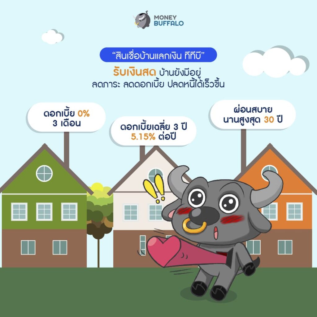 เป็นหนี้อยู่รึเปล่า ? โซลูชันด้านเงินกู้ จาก ทีทีบี ช่วยลดดอกเบี้ยและรายจ่ายได้นะ