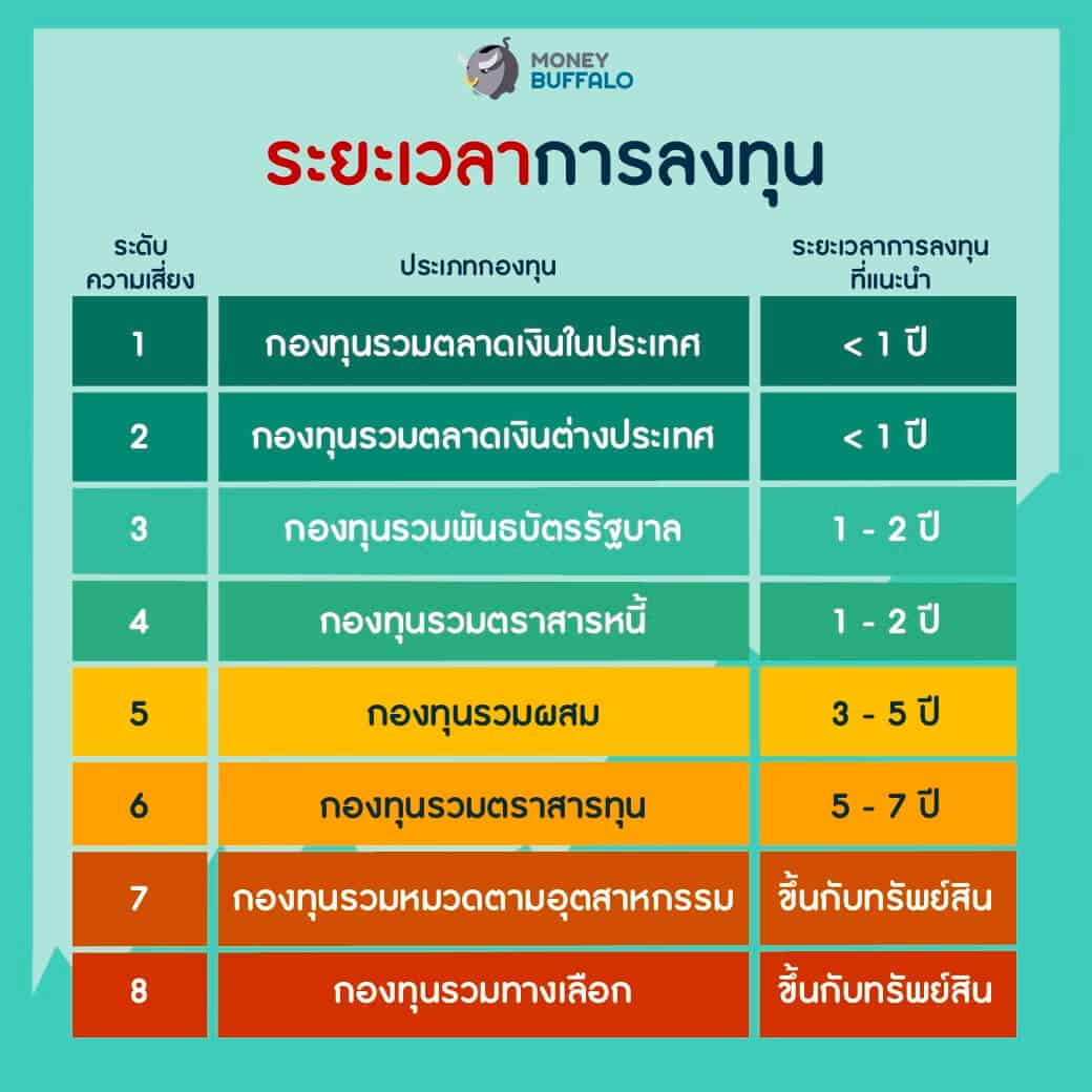 ไลฟ์สไตล์แบบนี้ เหมาะกับ "กองทุนรวม" แบบไหน ?