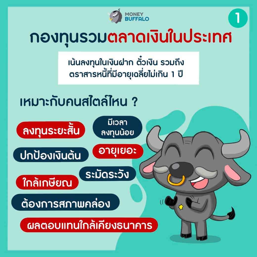 ไลฟ์สไตล์แบบนี้ เหมาะกับ "กองทุนรวม" แบบไหน ?