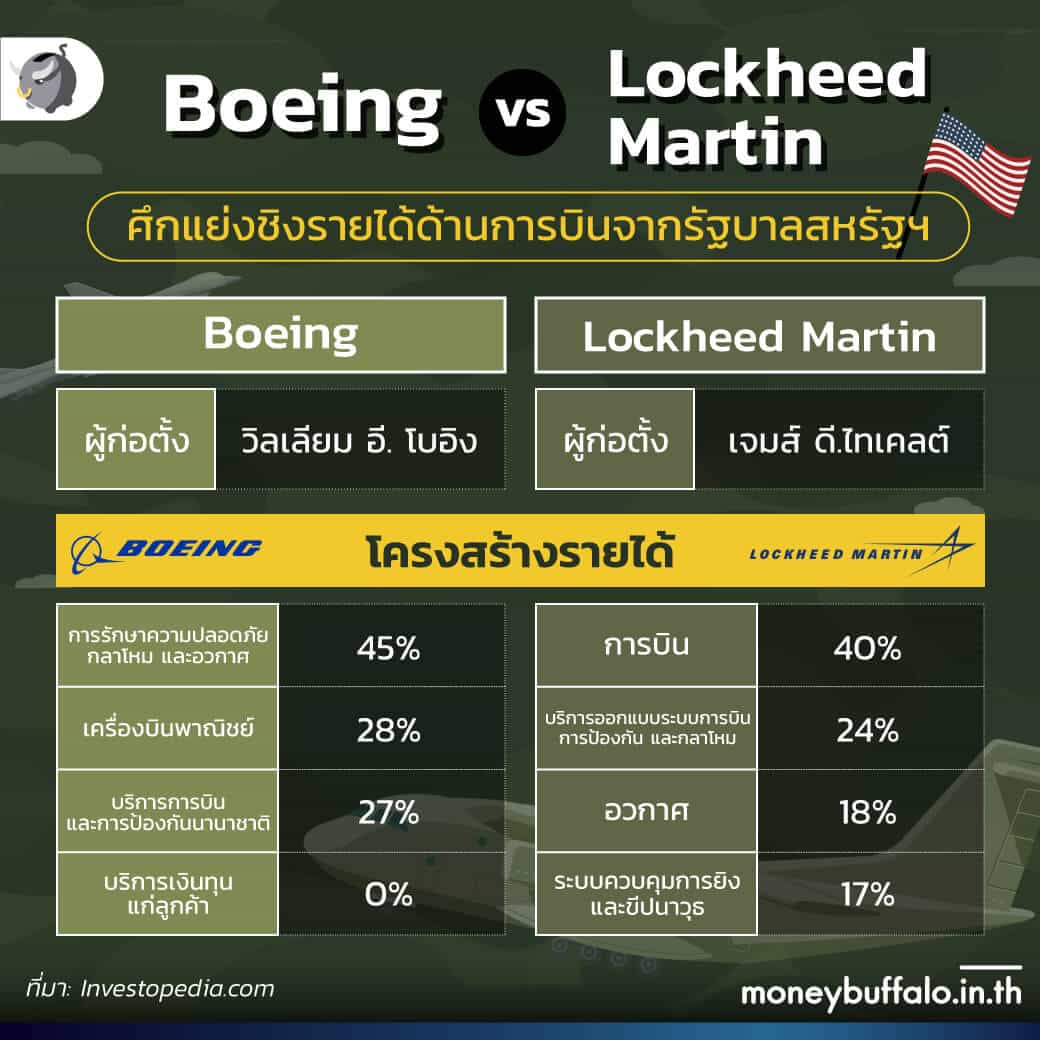 ทำไม "ค่าใช้จ่ายทางทหาร" ทำให้เศรษฐกิจไทยไม่โต ?