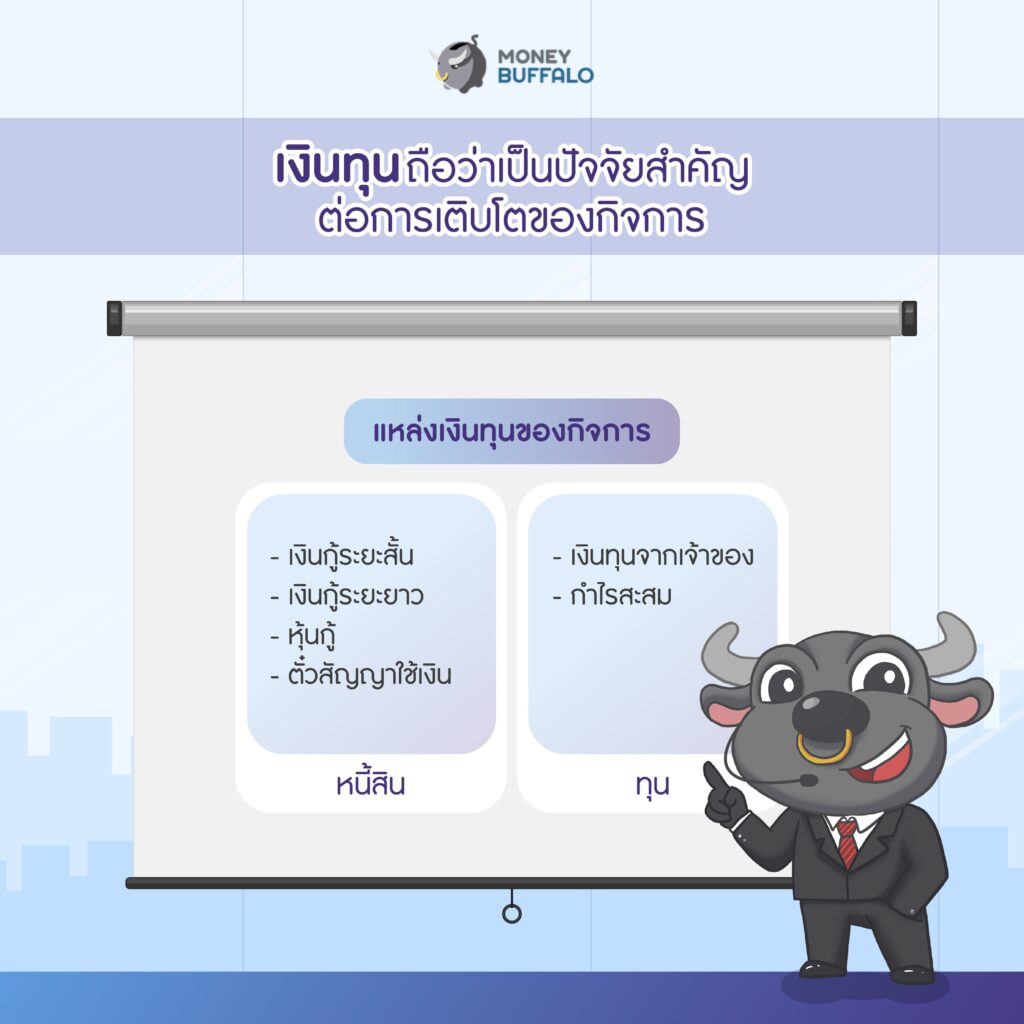 BANPU เตรียมเพิ่มทุน พร้อมลุยพลังงานสะอาดและเทคโนโลยีพลังงาน