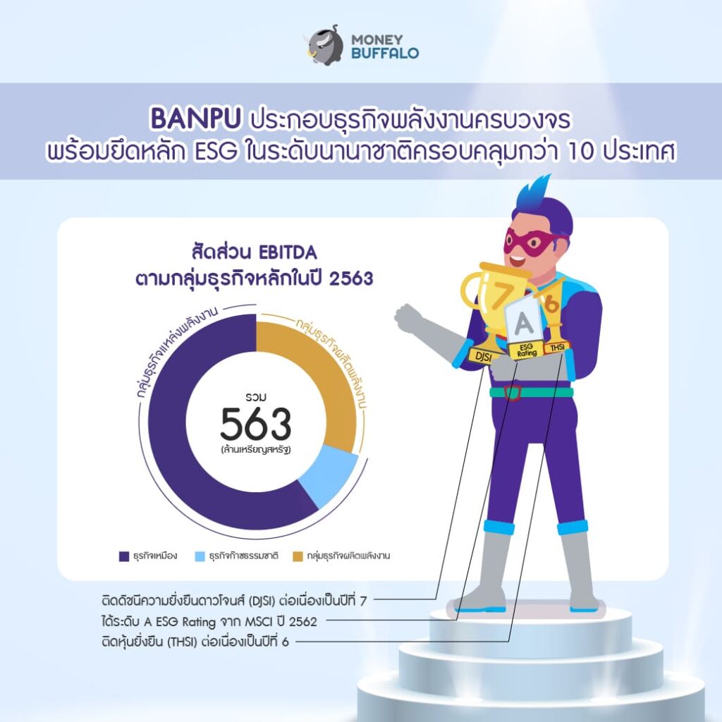 BANPU เตรียมเพิ่มทุน พร้อมลุยพลังงานสะอาดและเทคโนโลยีพลังงาน