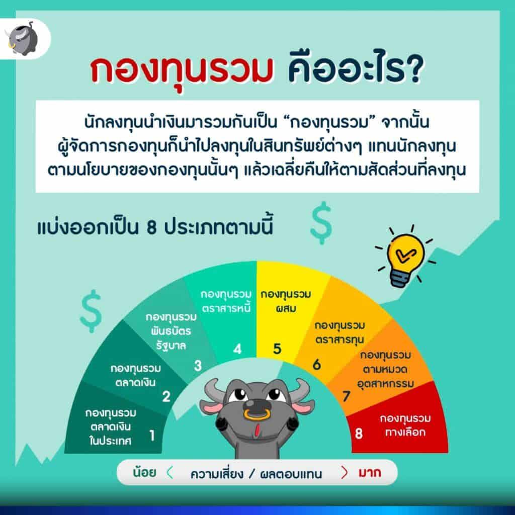 ไลฟ์สไตล์แบบนี้ เหมาะกับ กองทุนรวมแบบไหน ?