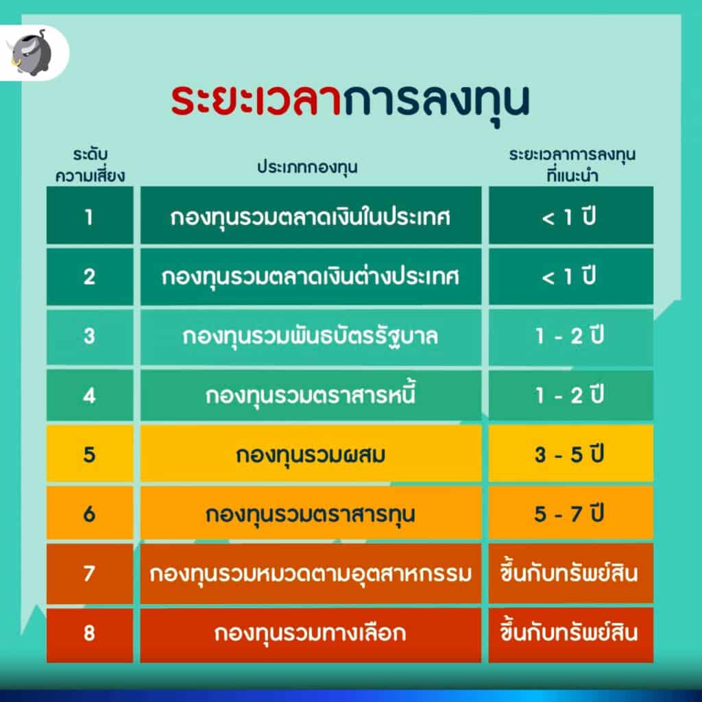 ไลฟ์สไตล์แบบนี้ เหมาะกับ กองทุนรวมแบบไหน ?