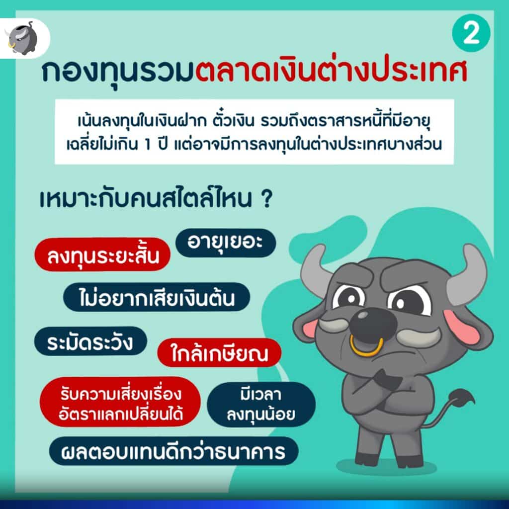 กองทุนรวมตลาดเงินต่างประเทศ