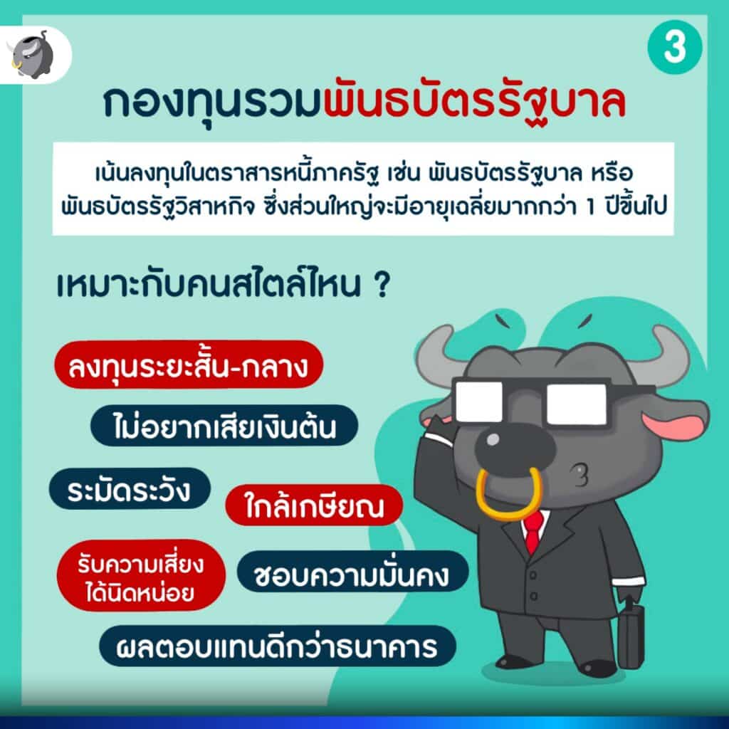 กองทุนรวมพันธบัตรรัฐบาล
