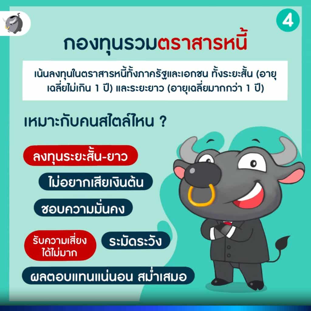 กองทุนรวมตราสารหนี้