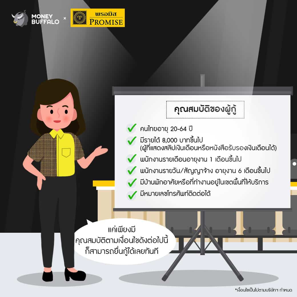 "PROMISE" สินเชื่อส่วนบุคคลที่ช่วยทุกคนก้าวพ้นวิกฤต