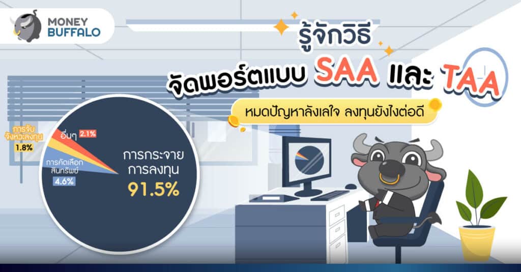 รู้จักวิธีจัดพอร์ตแบบ “SAA และ TAA” หมดปัญหาลังเลใจ ลงทุนยังไงต่อดี