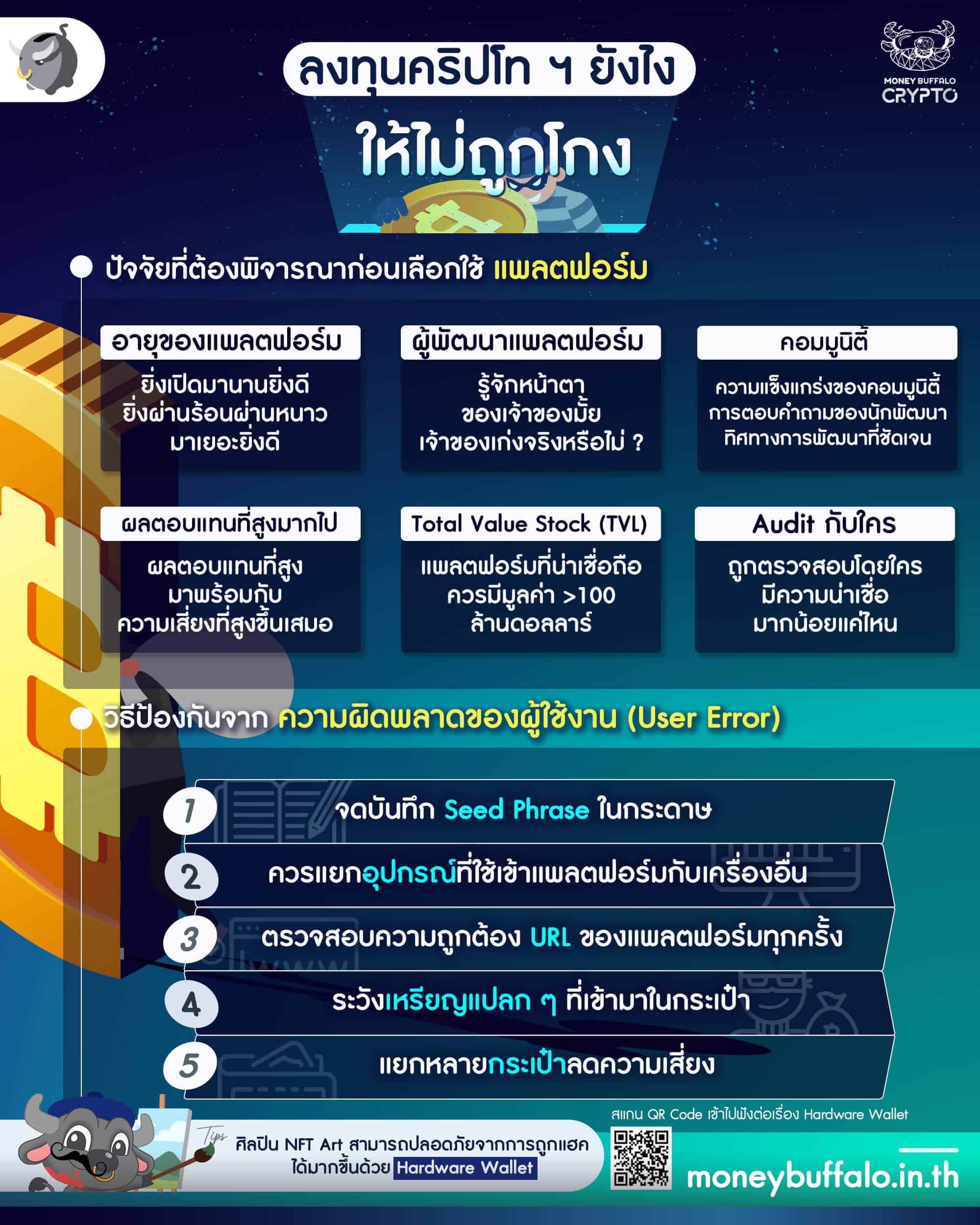 ลงทุน “Cryptocurrency” อย่างไรให้ปลอดภัย ไม่ถูกโกง