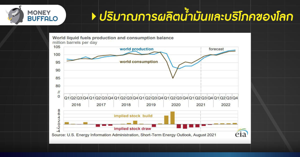 ส่องแนวโน้ม "ราคาน้ำมัน" จะทำให้ SET ไปต่ออีกแค่ไหน ?
