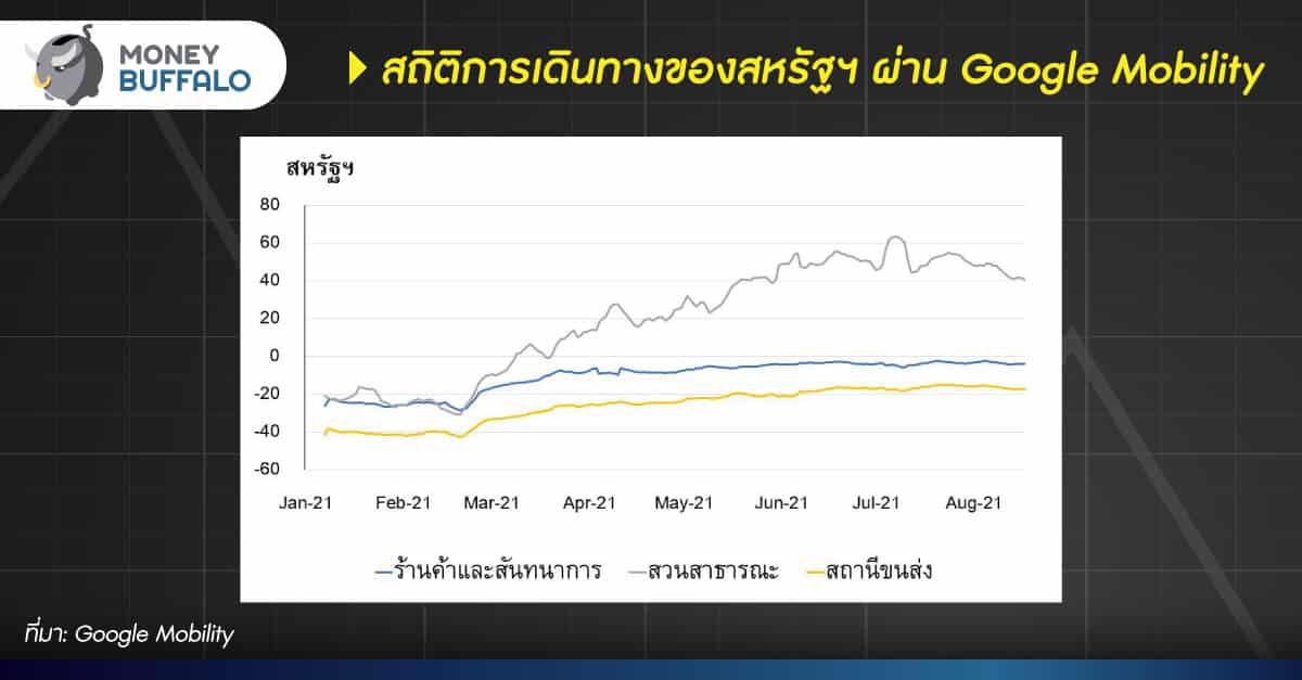 ส่องแนวโน้ม "ราคาน้ำมัน" จะทำให้ SET ไปต่ออีกแค่ไหน ?