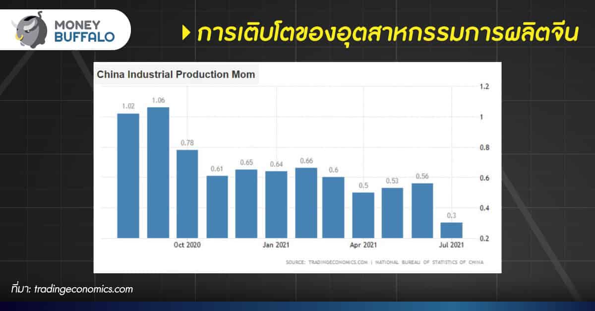 ส่องแนวโน้ม "ราคาน้ำมัน" จะทำให้ SET ไปต่ออีกแค่ไหน ?