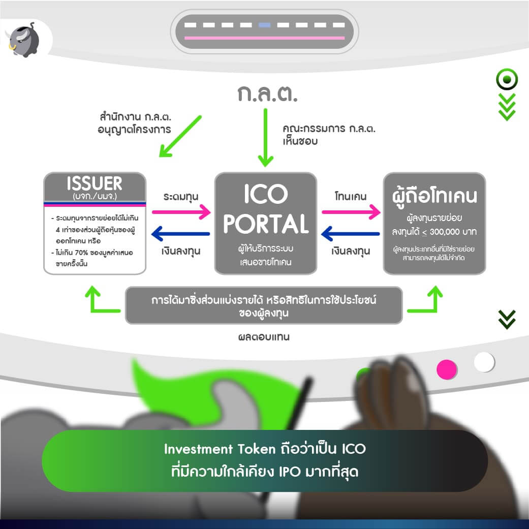 [เจาะลึก] โทเคนดิจิทัลเพื่อการลงทุนตัวแรกของไทย “SiriHub Token” มีดีอะไร ทำไมน่าลงทุน ?