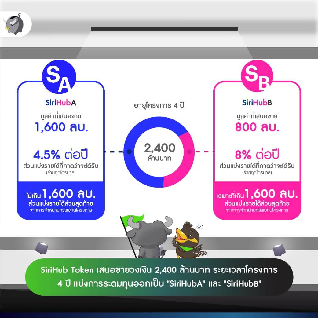 [เจาะลึก] โทเคนดิจิทัลเพื่อการลงทุนตัวแรกของไทย “SiriHub Token” มีดีอะไร ทำไมน่าลงทุน ?