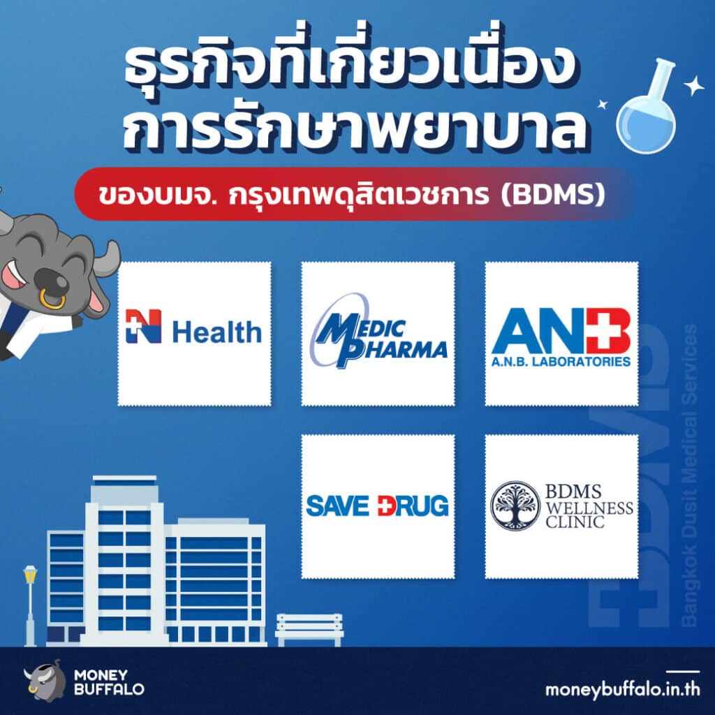 สรุป "หุ้น BDMS" เครือ ร.พ. เอกชนที่ใหญ่ที่สุดในไทย