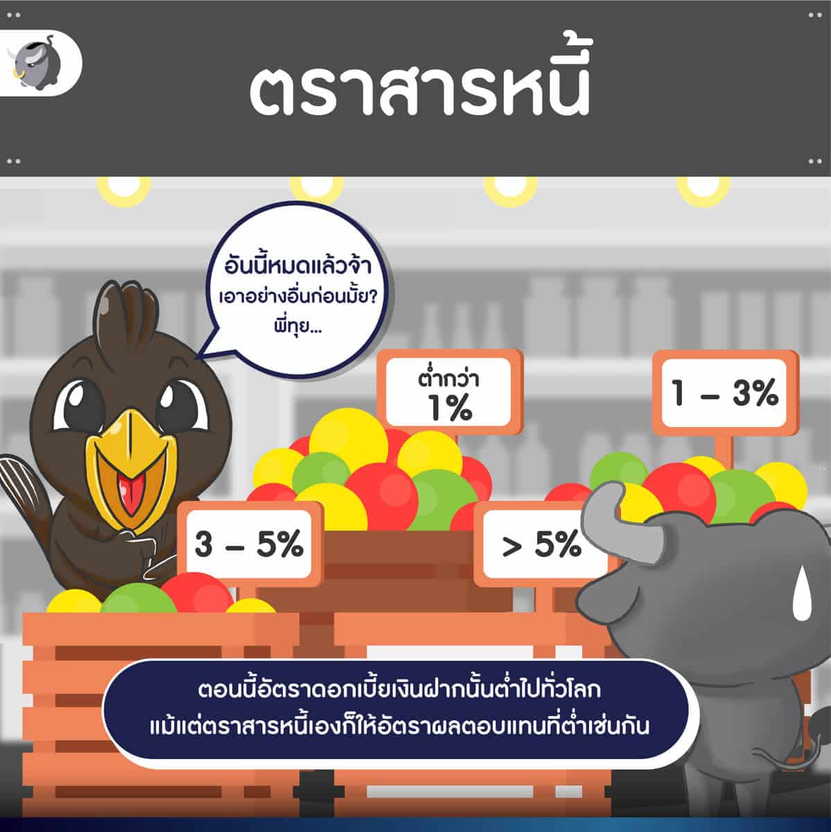 ยุค "ดอกเบี้ยต่ำ" ติดดินแบบนี้ เอาไงดีกับการลงทุน ?