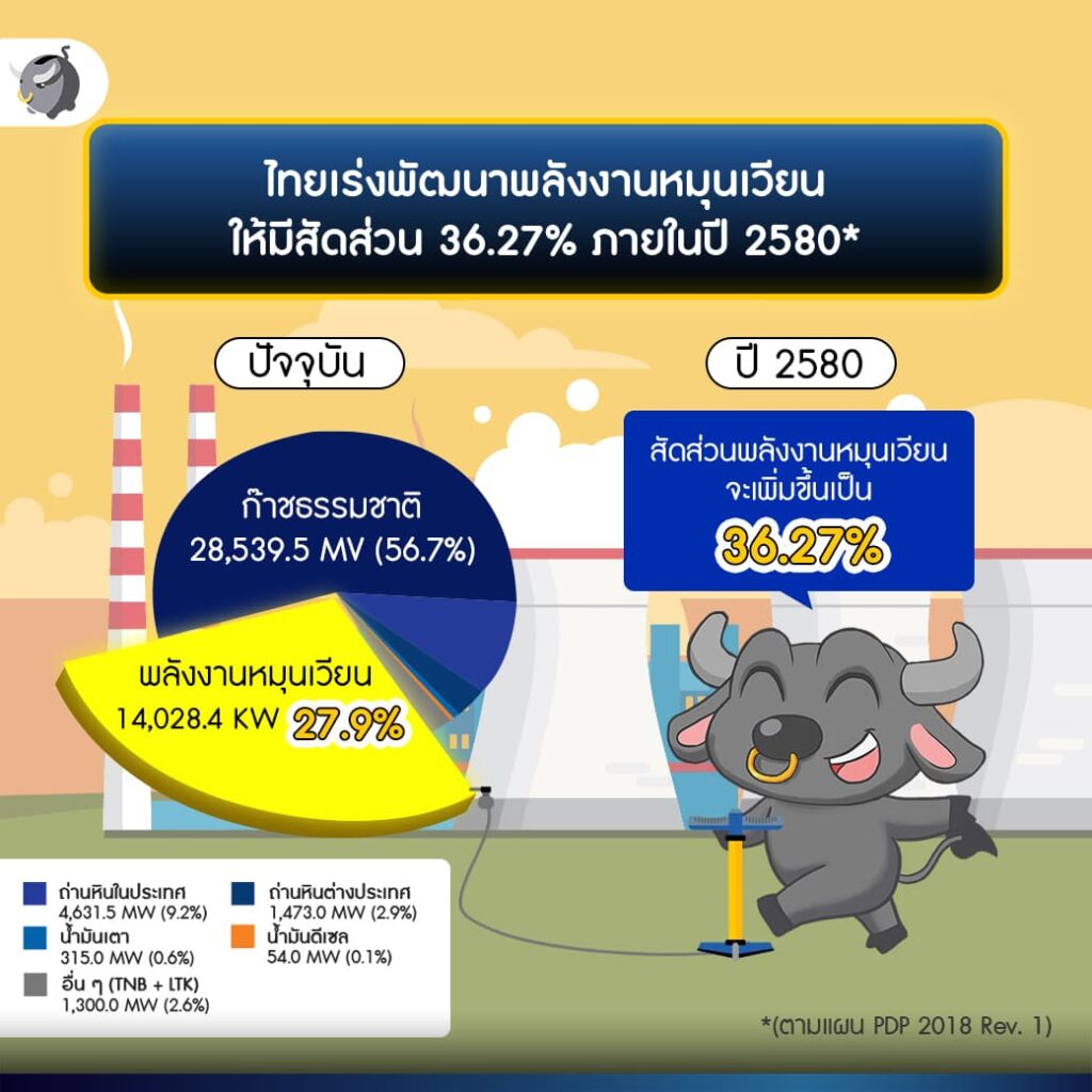“พลังงานหมุนเวียน” เรื่องเร่งด่วนสำคัญที่ต้อง Fit ให้ Firm