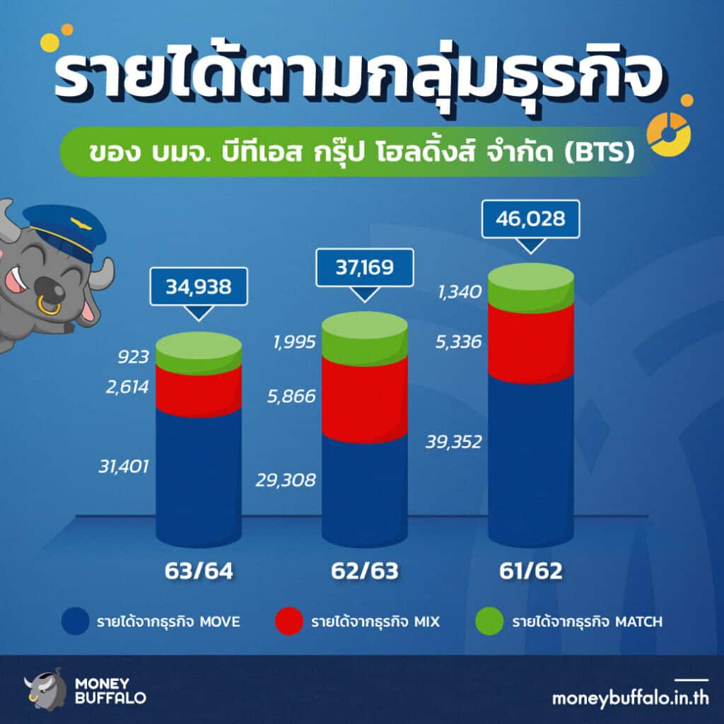 วิเคราะห์ “หุ้น BTS” ผู้ให้บริการรถไฟฟ้าสายแรกของประเทศไทย