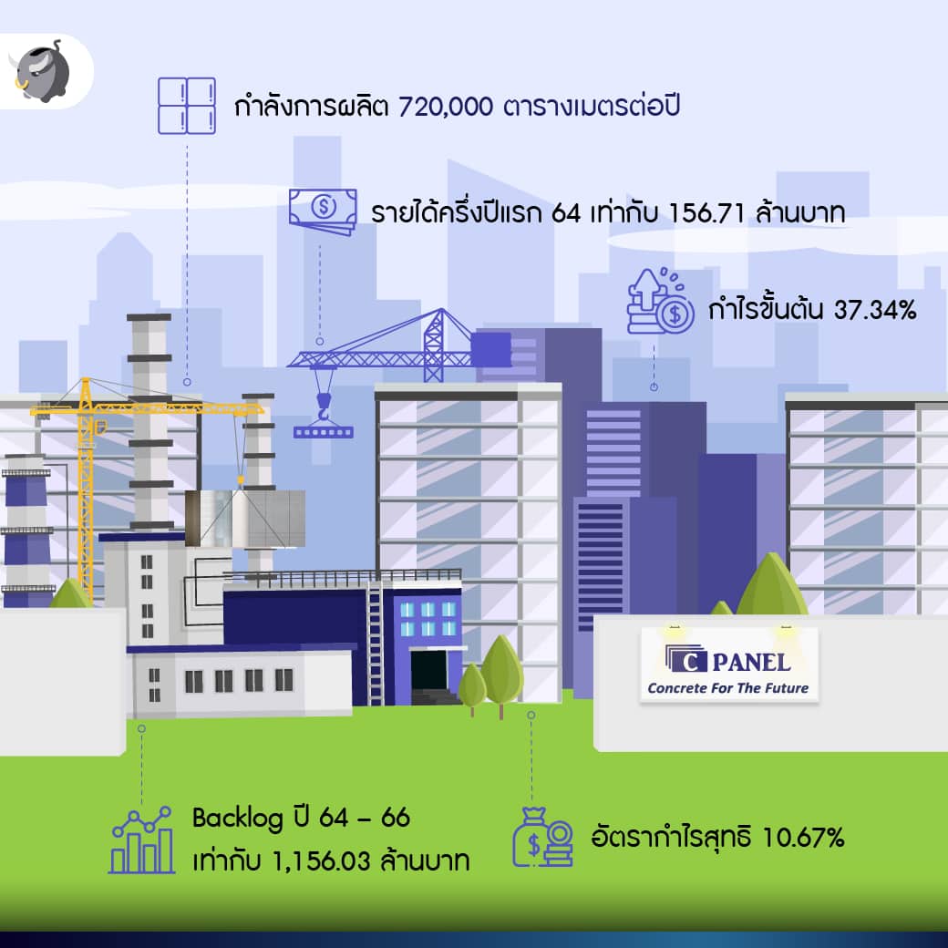 หุ้นน้องใหม่ “CPANEL” นวัตกรรมพลิกโลกการก่อสร้างให้เป็นเรื่องง่ายและประหยัด