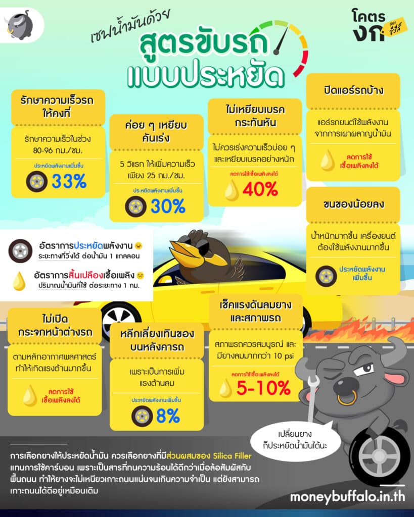 เทคนิค “ขับรถ” แบบประหย๊าด.. ประหยัด ทำยังไงได้บ้าง ?