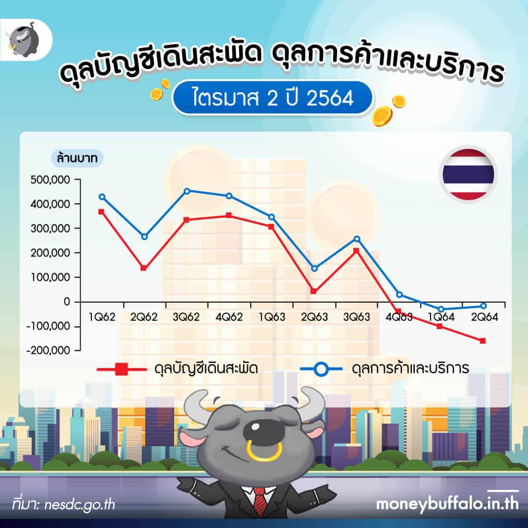 ทำไม "GDP ไทย" เติบโตสูง แต่เงินบาทกลับอ่อนค่า ?