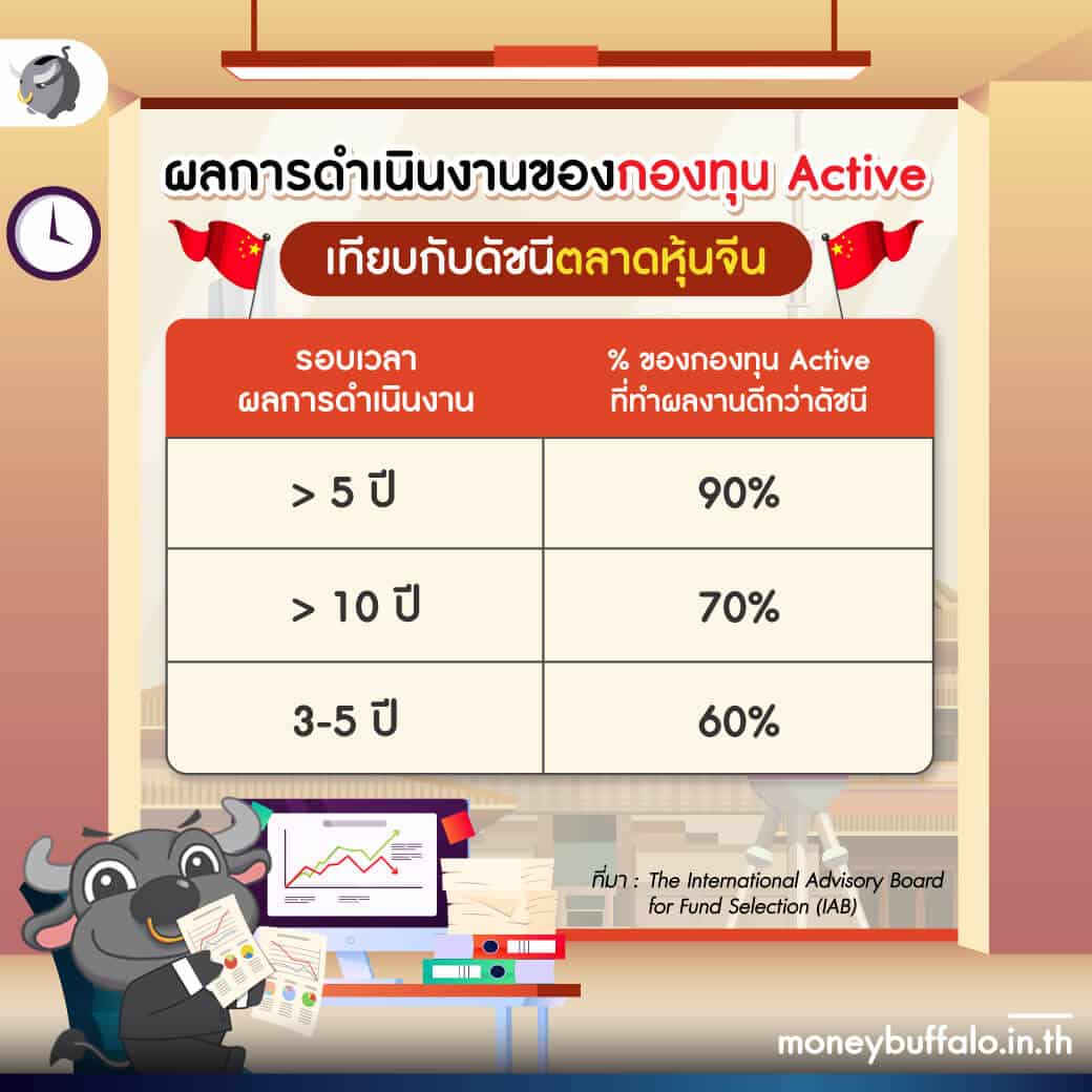 อยากลงทุน “กองทุนหุ้นจีน” เลือก Active หรือ Passive ดีกว่ากัน ?