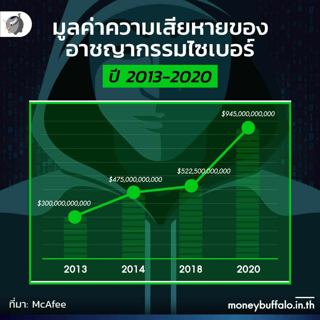 ทำไม “แฮกเกอร์” อยากได้ข้อมูลคนไข้ในโรงพยาบาล ?