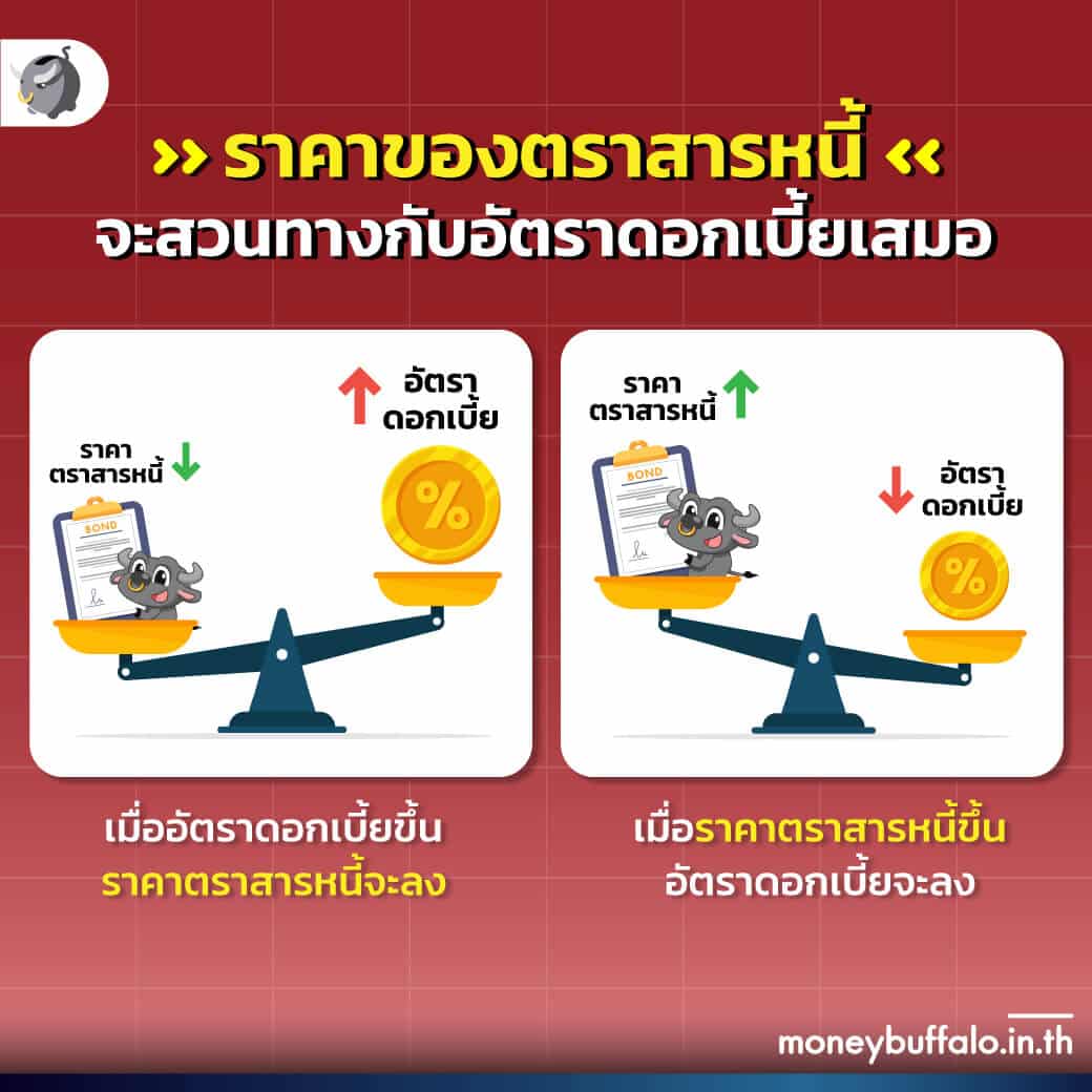 ทำไมเจ้าแห่งตราสารหนี้ Bill Gross ถึงบอกว่า "ตราสารหนี้" กำลังเป็นขยะ ?
