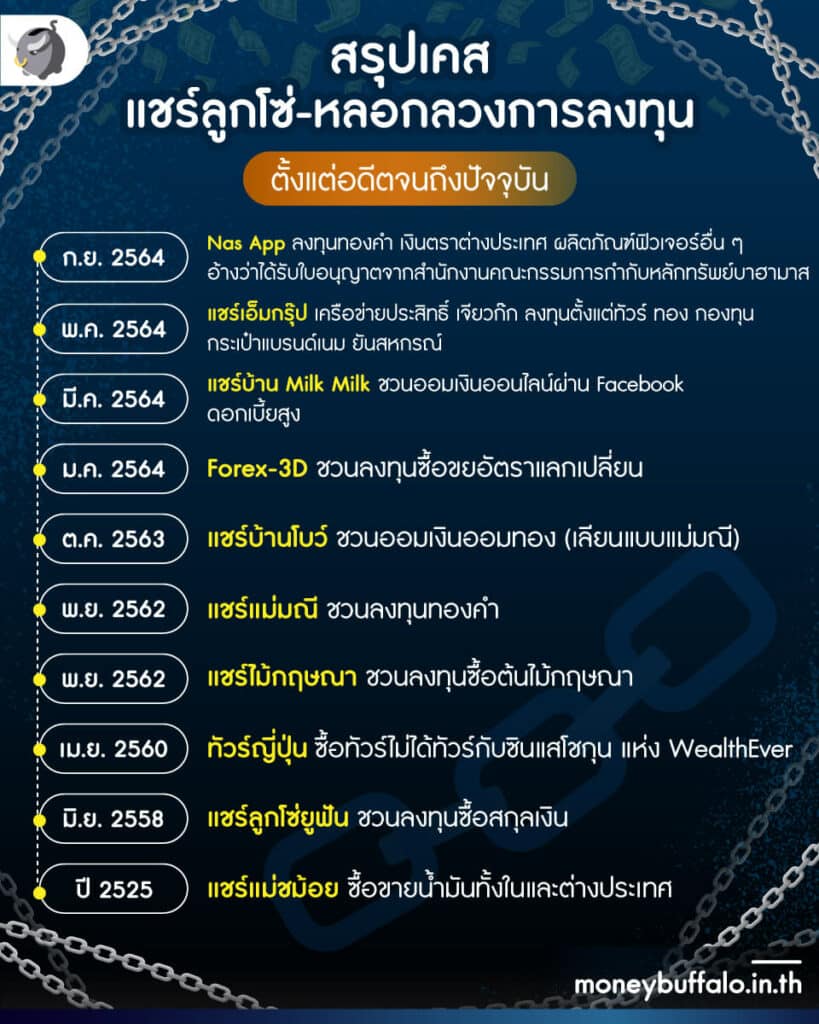 [สรุปโพสต์เดียวจบ] “Nas App” คือใคร ทำไมถึงหลอกเงินลงทุนไปได้มากกว่า 6,000 ล้านบาท