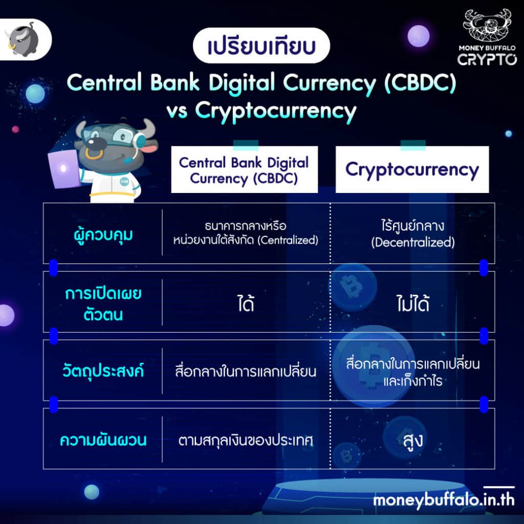 Digital Baht คืออะไร ทำไมนักลงทุนต้องสนใจ ?