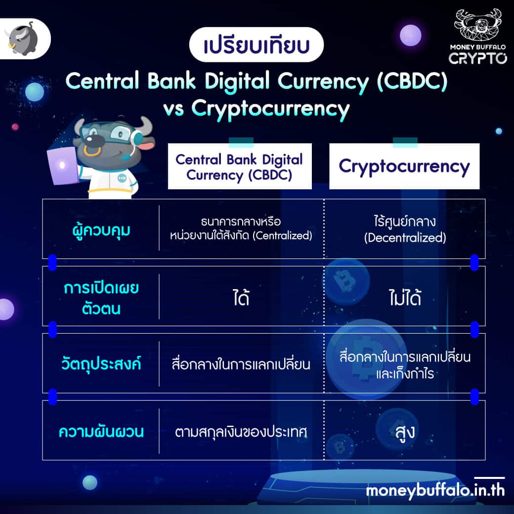 digital-baht-money-buffalo