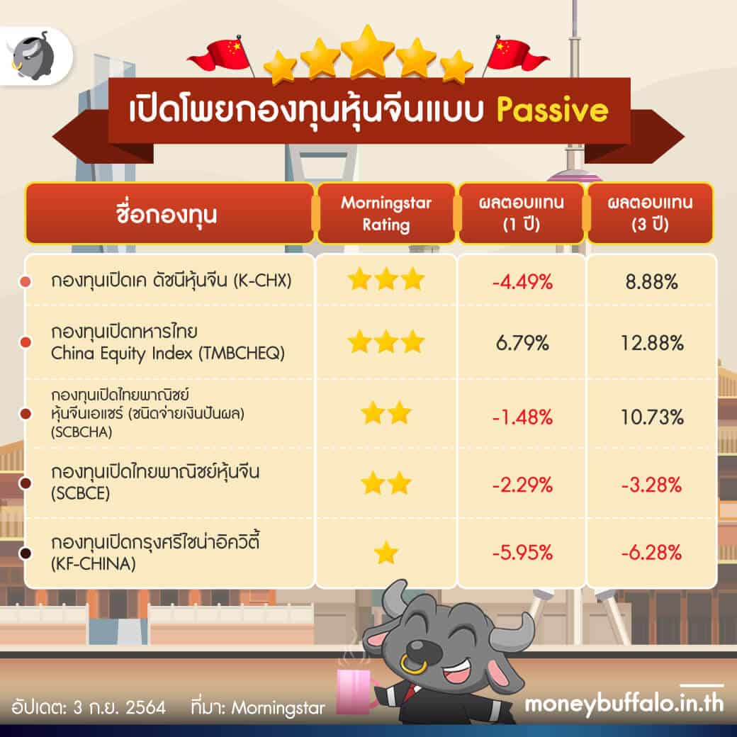 อยากลงทุน “กองทุนหุ้นจีน” เลือก Active หรือ Passive ดีกว่ากัน ?