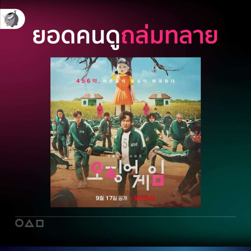 สรุปรวมความสำเร็จของ Squid Game