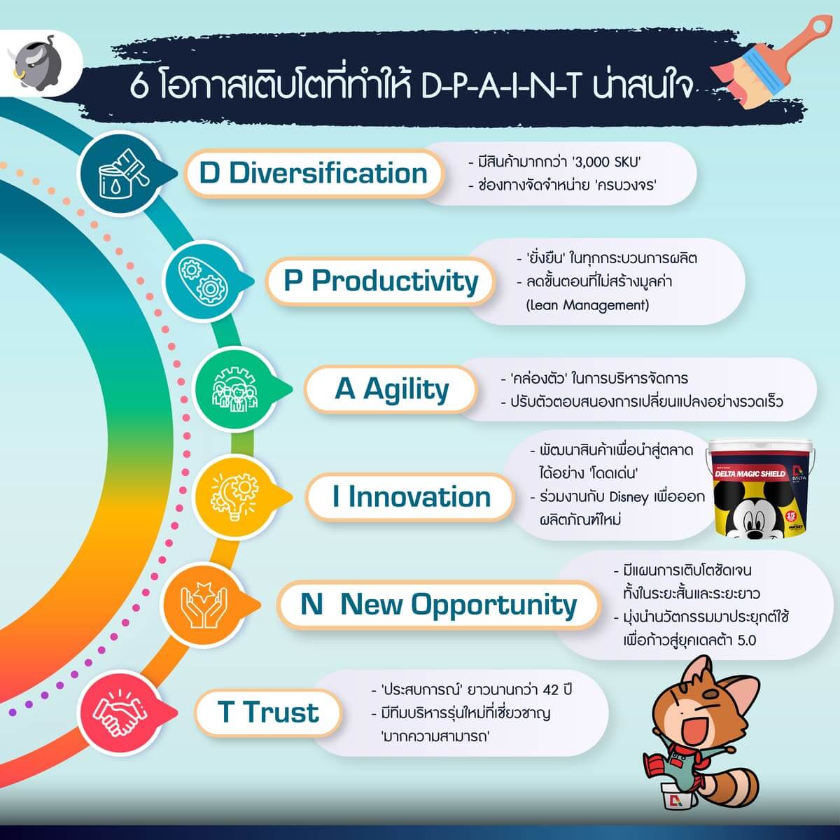 ทำความรู้จัก “DPAINT” IPO น้องใหม่ แต่ประสบการณ์ไม่ใหม่