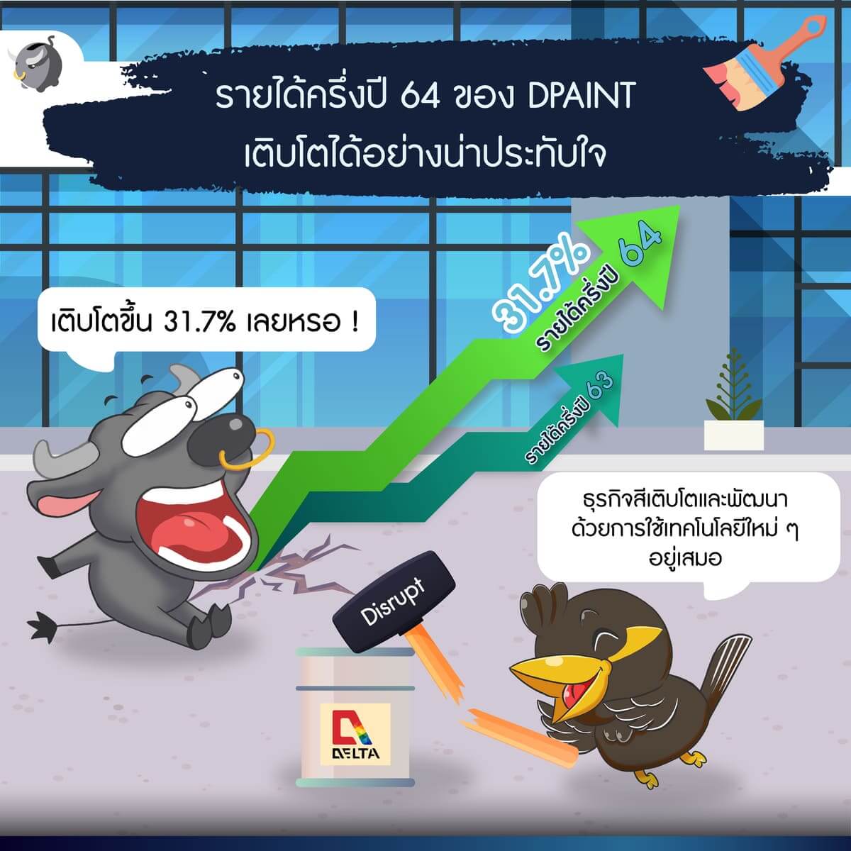 ทำความรู้จัก “DPAINT” IPO น้องใหม่ แต่ประสบการณ์ไม่ใหม่