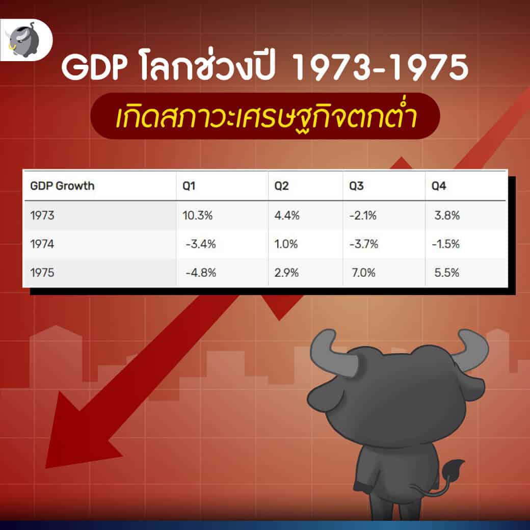 ลงทุนอะไรดี เมื่อโลกอาจเข้าสู่ภาวะ "Stagflation"