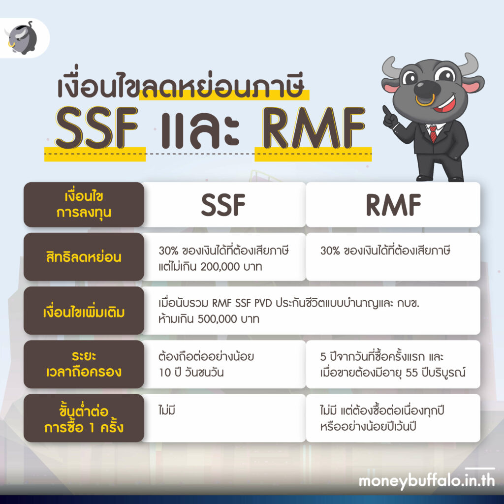 ซื้อ SSF และ RMF กองทุนไหนดี ? ที่มีโอกาสเติบโตจากหุ้นเด่นทั่วโลก