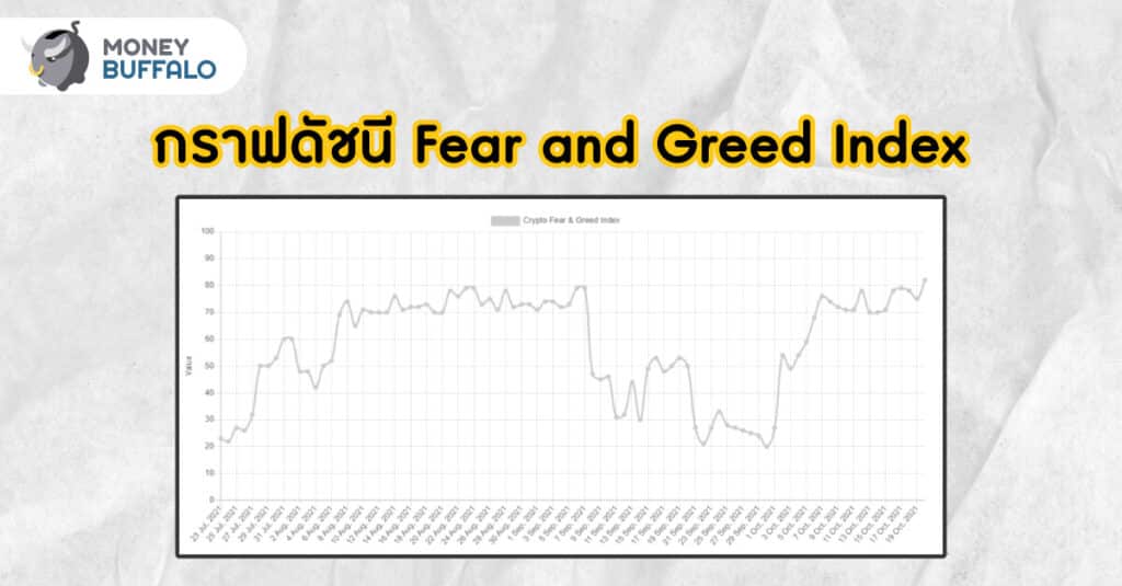 Fear and Greed Index คืออะไร ? ทำไมสร้างกำไรจากตัวเลขความกลัวและความโลภได้
