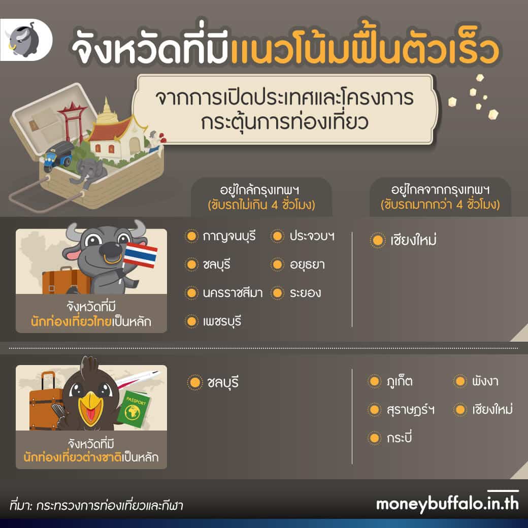 ธุรกิจท่องเที่ยวไทยจะเป็นอย่างไร ? ในวันที่ “เปิดประเทศ”