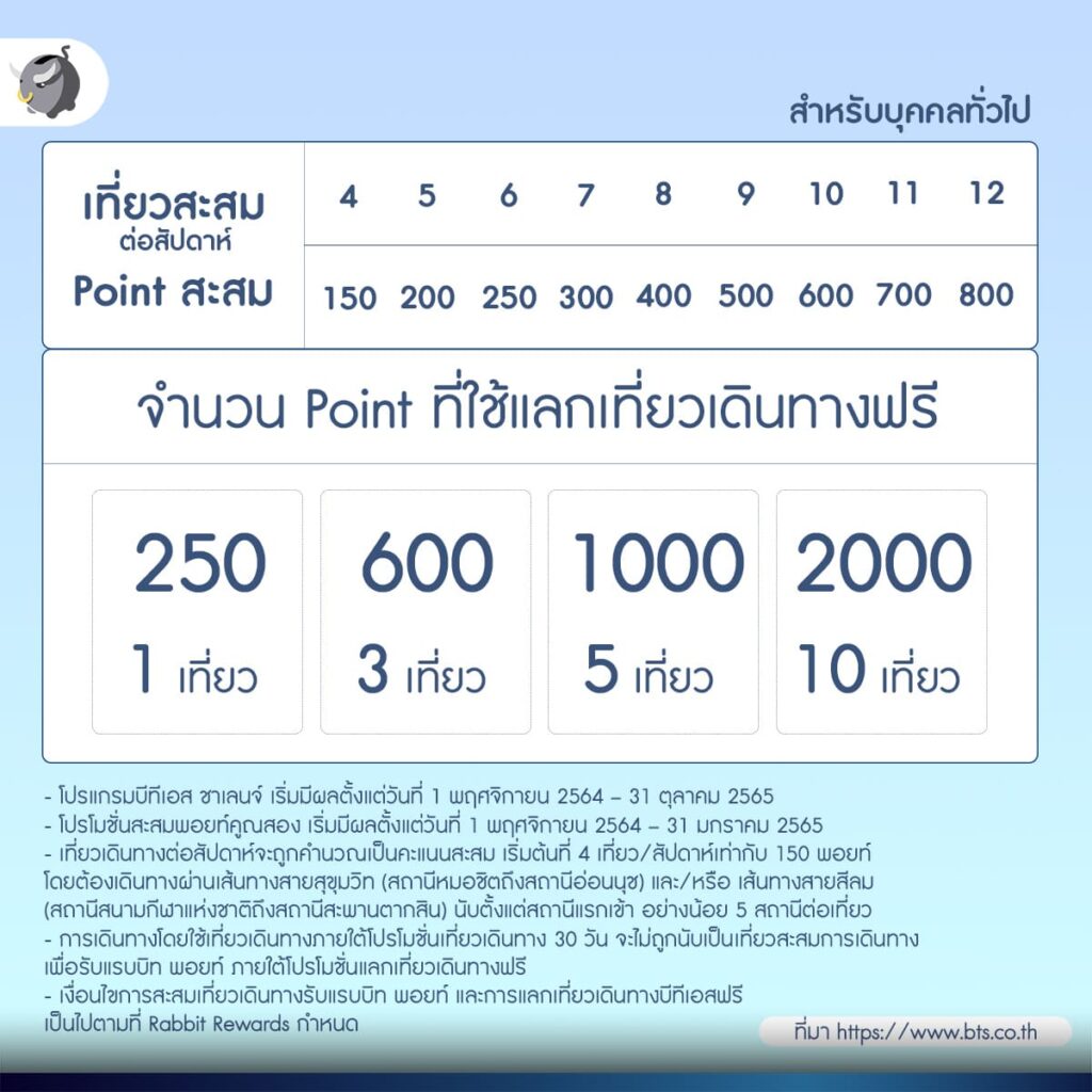 ระบบสะสมเเต้ม BTS แบบใหม่ ใช้ยังไงถึงประหยัดมากขึ้น ?