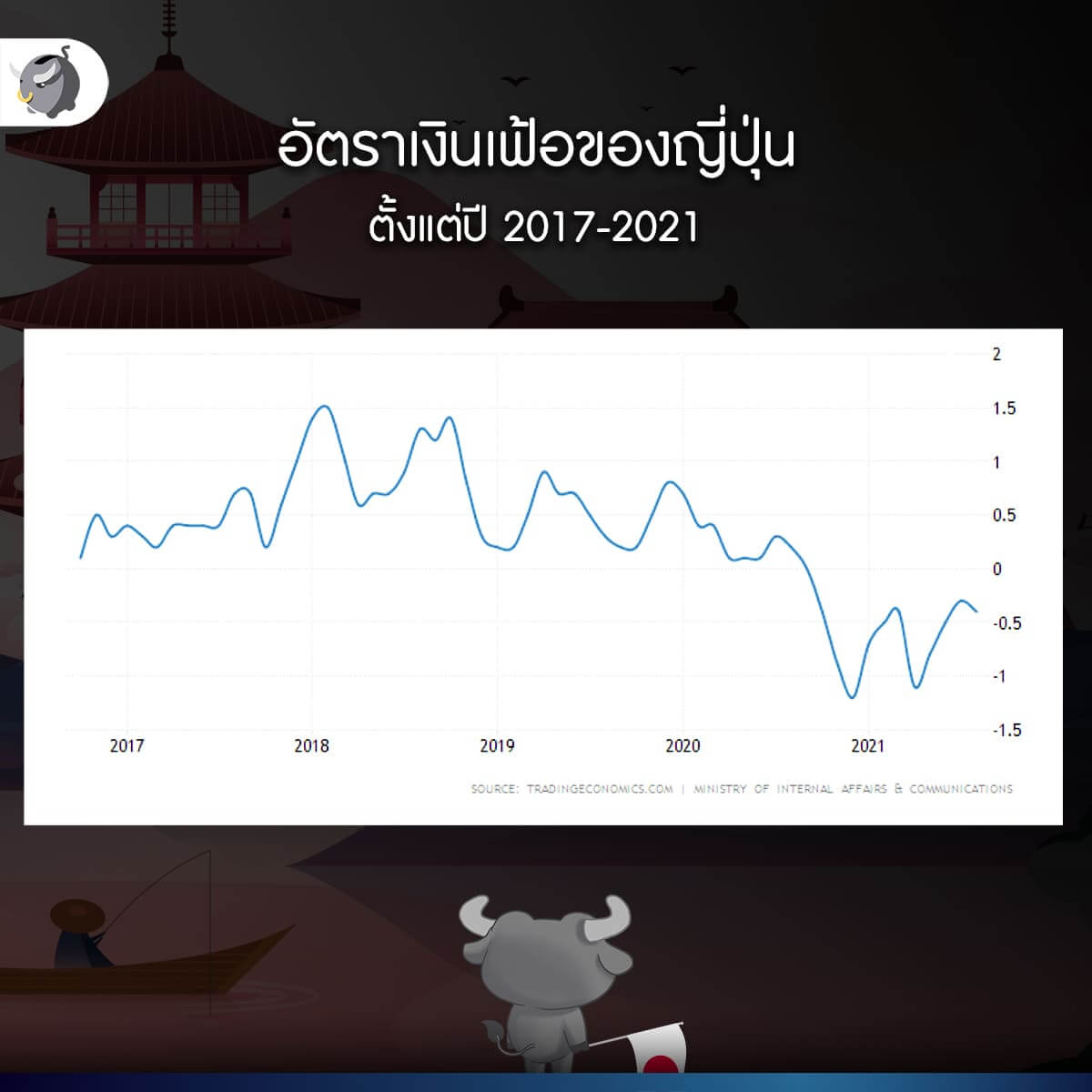 ญี่ปุ่นกำลังมีนายกคนใหม่ แต่ทำไม "ตลาดหุ้นญี่ปุ่น" ถึงร่วงหนัก ?