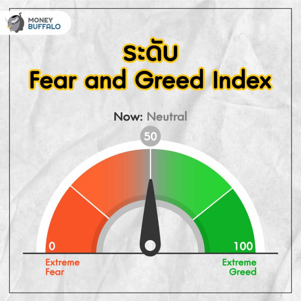 Fear and Greed Index คืออะไร ? ทำไมสร้างกำไรจากตัวเลขความกลัวและความโลภได้