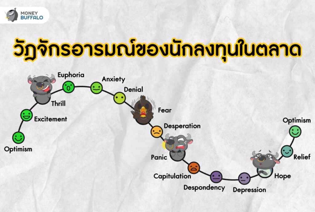 Fear and Greed Index คืออะไร ? ทำไมสร้างกำไรจากตัวเลขความกลัวและความโลภได้