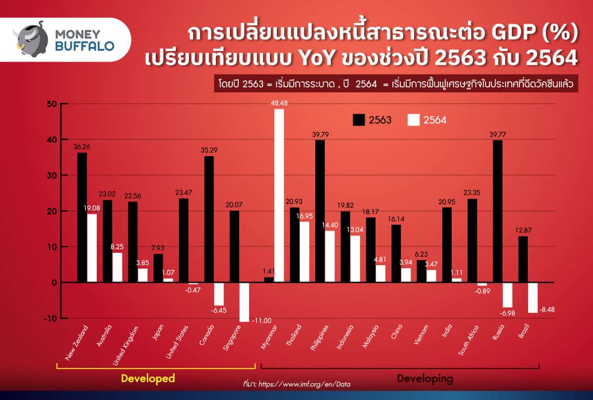 "หนี้สาธารณะ" คืออะไร แล้วทำไมถึงต้องเพิ่มขึ้นตลอดเวลา ?