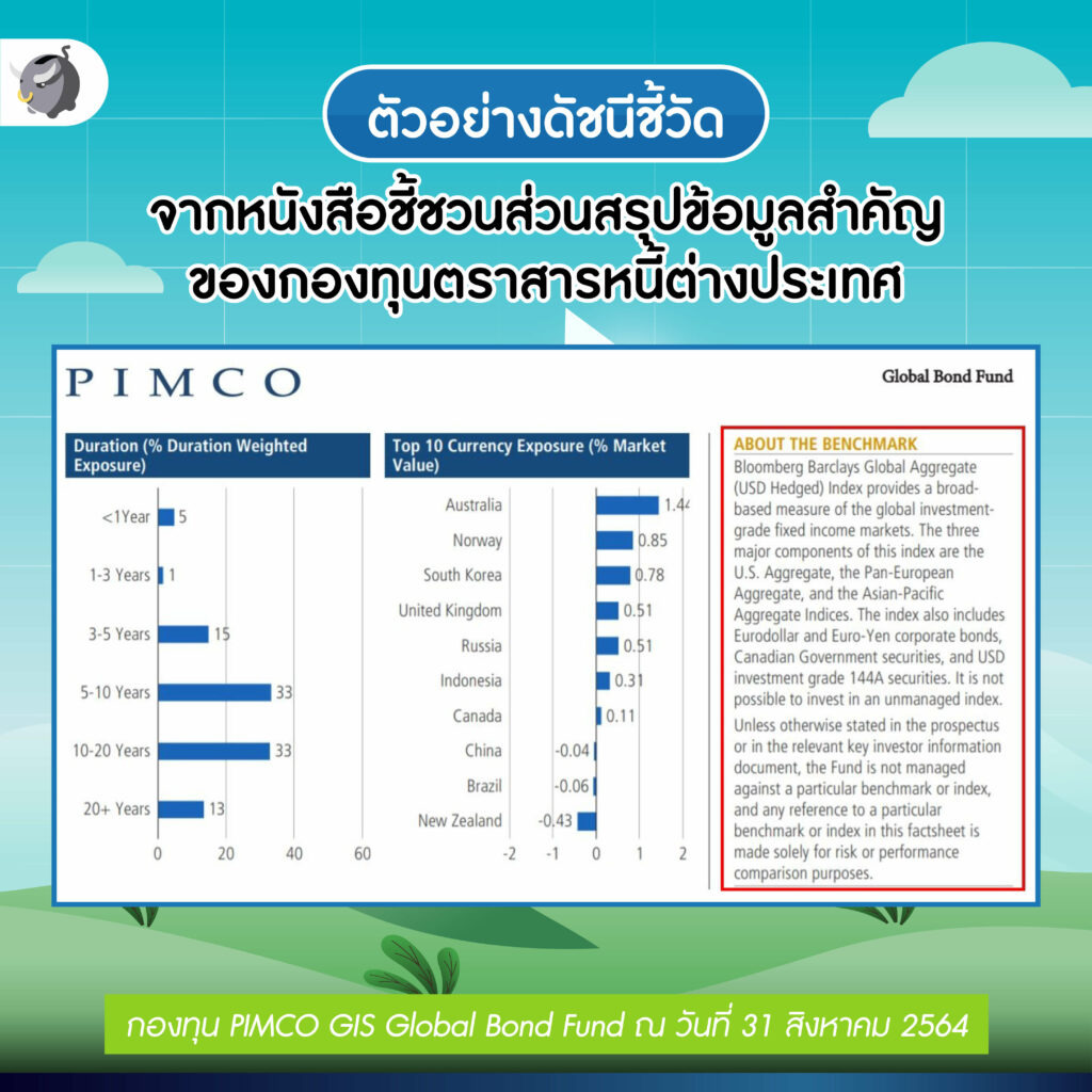 5 ข้อต้องรู้ก่อนซื้อ "กองทุนตราสารหนี้"